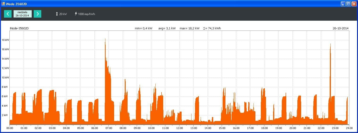 Energijos suvartojimo monitorius - fototranzistorius iNode Energy Meter kaina ir informacija | Davikliai, jutikliai | pigu.lt