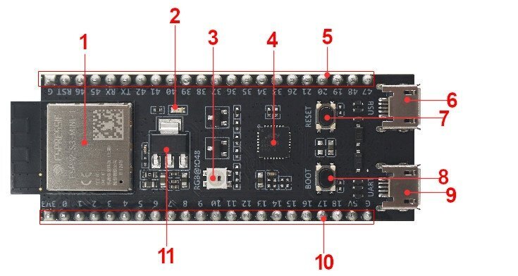 ESP32-S3-DevKitM-1-N8 - WiFi + Bluetooth - mini kūrimo plokštė su ESP32-S3-MINI-1/1U lustu kaina ir informacija | Atviro kodo elektronika | pigu.lt