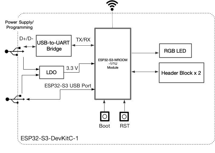 ESP32-S3-DevKitC-1-N8R2 - WiFi + Bluetooth kūrimo plokštė su ESP32-S3-WROOM-1/1U lustu kaina ir informacija | Atviro kodo elektronika | pigu.lt