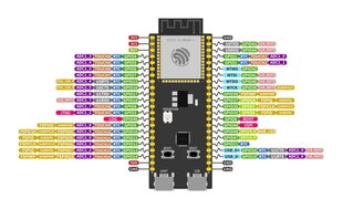 ESP32-S3-DevKitC-1-N8R2 - WiFi + Bluetooth kūrimo plokštė su ESP32-S3-WROOM-1/1U lustu kaina ir informacija | Atviro kodo elektronika | pigu.lt