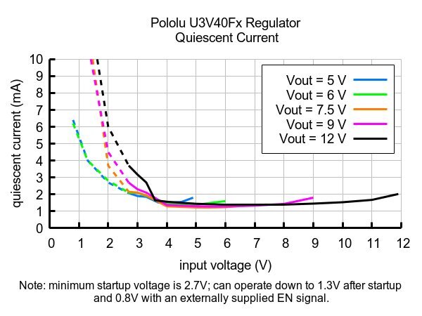 Step-Up įtampos reguliatorius Pololu 4012 U3V40F5 kaina ir informacija | Sodo technikos dalys | pigu.lt