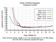 Step-Up įtampos reguliatorius Pololu 4012 U3V40F5 kaina ir informacija | Sodo technikos dalys | pigu.lt