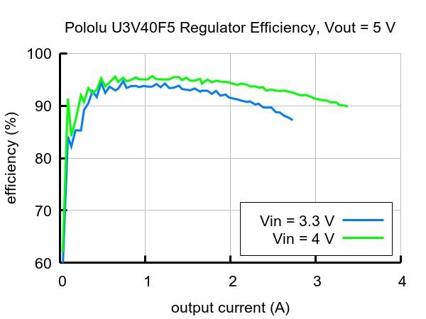 Step-Up įtampos reguliatorius Pololu 4012 U3V40F5 kaina ir informacija | Sodo technikos dalys | pigu.lt