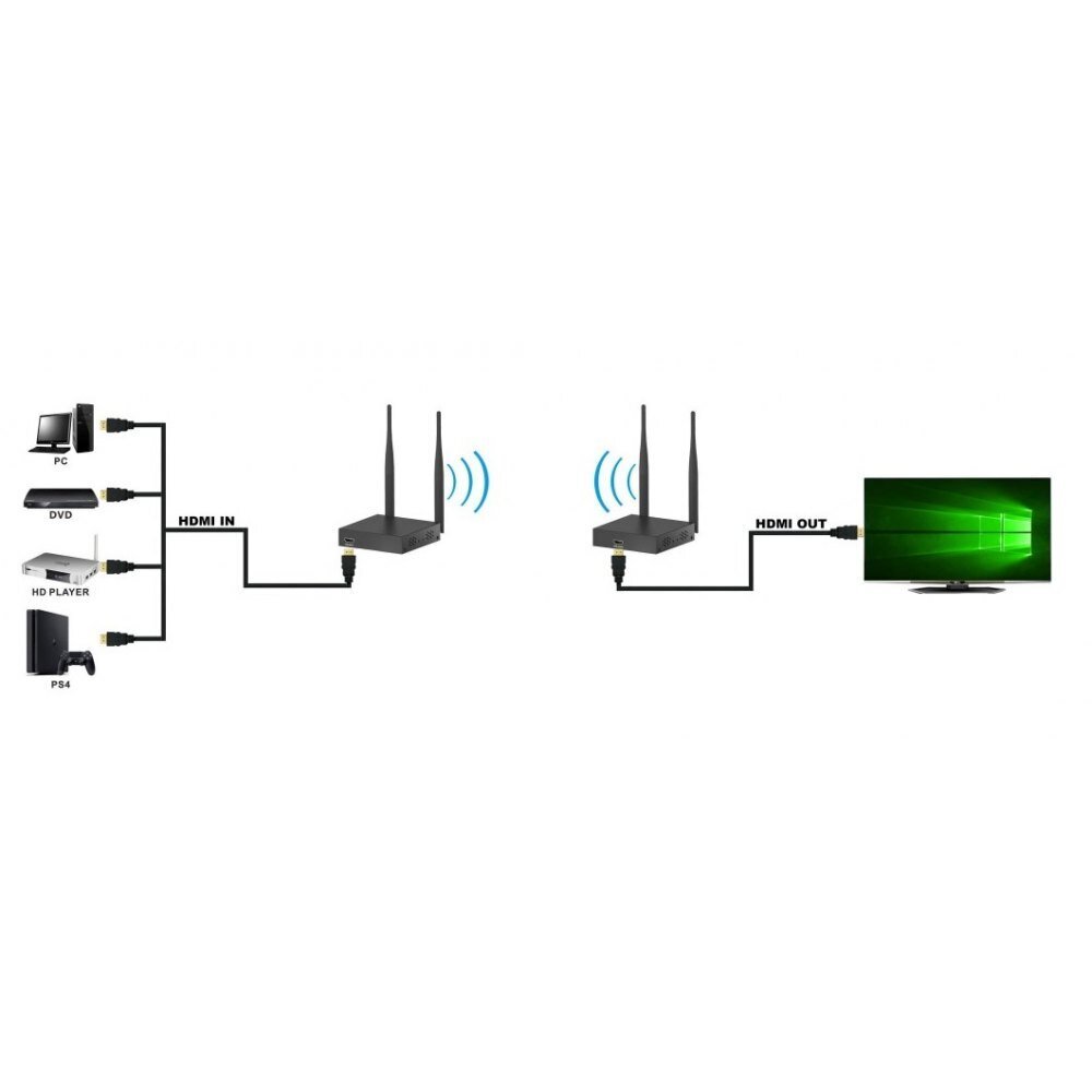 Techly HDMI Full HD 1080p*60Hz iki 50m 5.8GHz kaina ir informacija | Signalo stiprintuvai (Range Extender) | pigu.lt