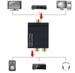 Toslink 91-200 kaina ir informacija | Adapteriai, USB šakotuvai | pigu.lt