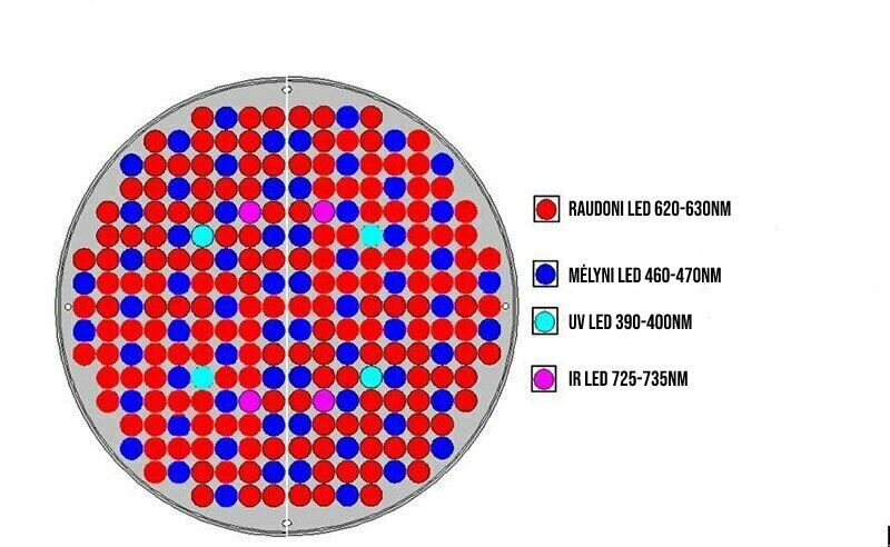 Ufo LV50WUFOLEMP kaina ir informacija | Daigyklos, lempos augalams | pigu.lt