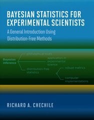 Bayesian Statistics for Experimental Scientists: A General Introduction Using Distribution-Free Methods kaina ir informacija | Ekonomikos knygos | pigu.lt