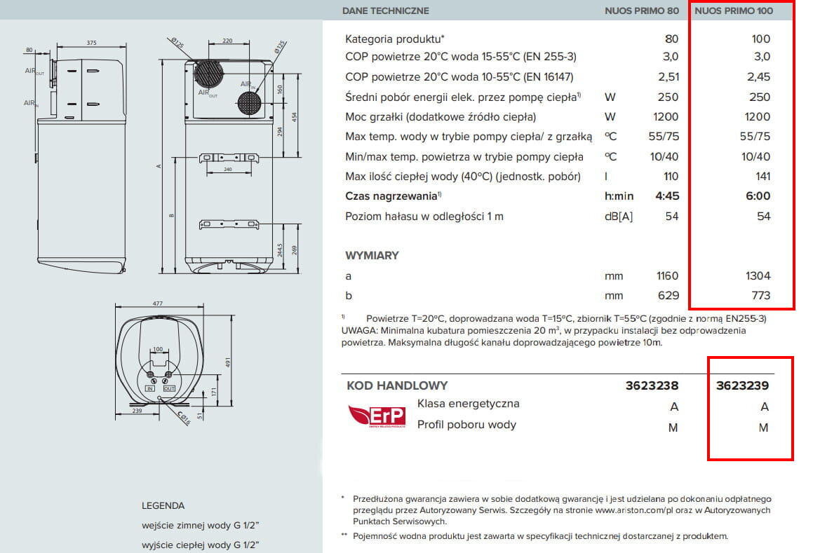 100 L talpos, 1200 W galios karšto vandens šildytuvas su šilumos siurbliu ARISTON NUOS PRIMO 100 EU A kaina ir informacija | Vandens šildytuvai | pigu.lt
