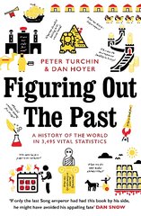 Figuring Out The Past: A History of the World in 3,495 Vital Statistics Main цена и информация | Книги по экономике | pigu.lt