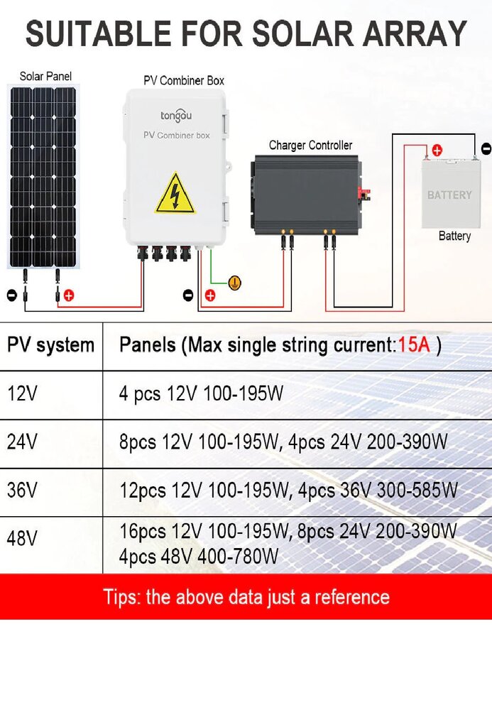Saulės kolektorių paskirstymo dėžė 4 į 1 iš 1000 V PV DC skirta buitiniam paskirstymui, pilnas komplektas kaina ir informacija | Komponentai saulės jėgainėms | pigu.lt