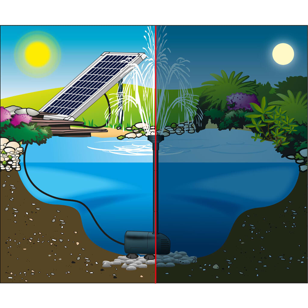 Sodo fontano rinkinys Ubbink SolarMax, mėlynas kaina ir informacija | Sodo dekoracijos | pigu.lt