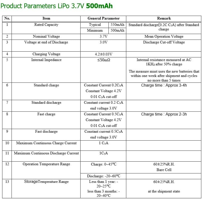 1 vnt. įkraunama lipo baterija 902030 (3.7v, 500mAh Lipo), skirta nešiojamam video mp3 mp4 telefonui LED šviesa GPS kaina ir informacija | Išmanioji technika ir priedai | pigu.lt