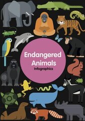 Endangered Animals цена и информация | Книги для подростков  | pigu.lt