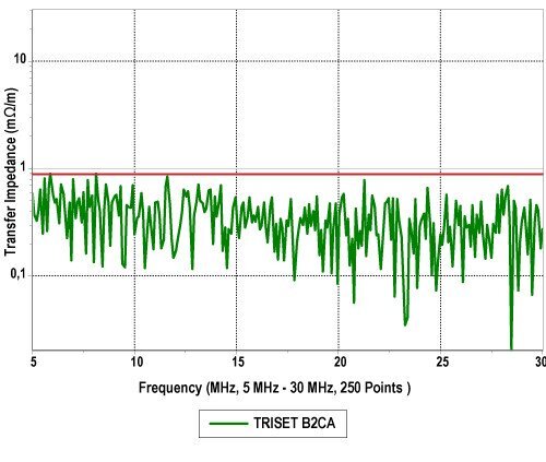Bendraašis kabelis TRISET-B2CA/500 A++ kaina ir informacija | Komponentai saulės jėgainėms | pigu.lt