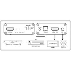 Garso keitiklis Techly Audio 5.1CH Toslink/Analog 3.5mm 2CH su HDMI 4K*2K*50/60Hz kaina ir informacija | Komutatoriai (Switch) | pigu.lt