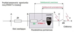 ETIMAT T 1P 16A ETI sutartinis galios ribotuvas kaina ir informacija | Elektros jungikliai, rozetės | pigu.lt