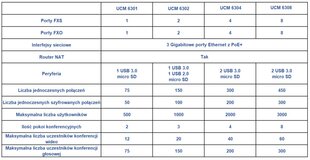 GRANDSTREAM UCM 6304 - VoIP АТС цена и информация | Адаптеры, USB-разветвители | pigu.lt