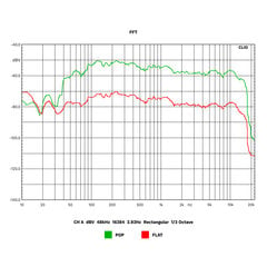 kruger&matz km1995-a hifi усилитель класса a цена и информация | ТВ-тюнеры | pigu.lt