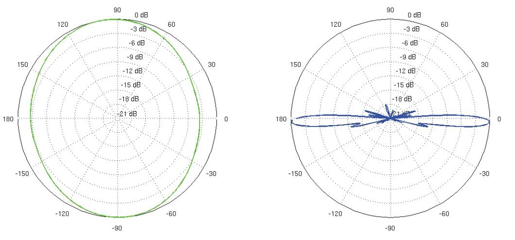 Ubiquiti AirMax Omni ĮVAIRIAKRYPTĖ ANTENA AMO-5G13 UBIQUITI 5.45 GHz ... 5.85 GHz 13 dBi цена и информация | Belaidės prieigos taškai (Access Points) | pigu.lt