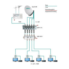 Комбинатор сигналов QUAD AXING SWE 40-01 TV/4xSAT цена и информация | ТВ-антенны и аксессуары к ним | pigu.lt