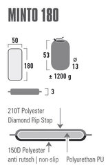 Самонадувающийся туристический матрас Minto 180 темно-серый, 180х50х3 см, ТМ High Peak цена и информация | Туристические матрасы и коврики | pigu.lt