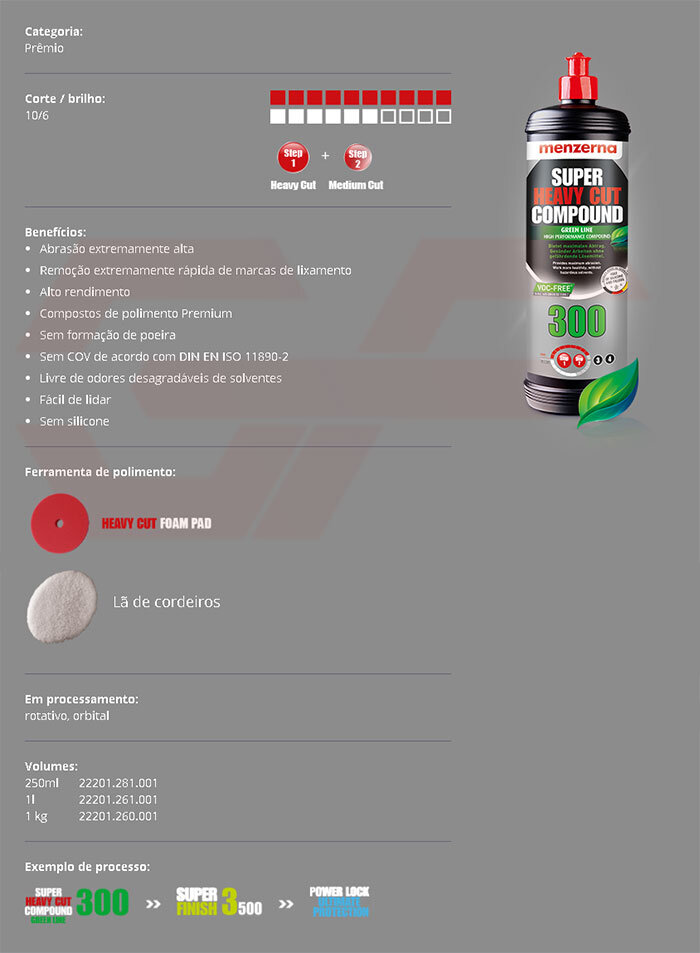 Menzerna Heavy Cut Compound 300 Green Line grubi poliravimo pasta 1l kaina ir informacija | Autochemija | pigu.lt