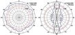 Proeter ĮVAIRIAKRYPTĖ ANTENA PROETER/2.4 2.4 GHz kaina ir informacija | Belaidės prieigos taškai (Access Points) | pigu.lt