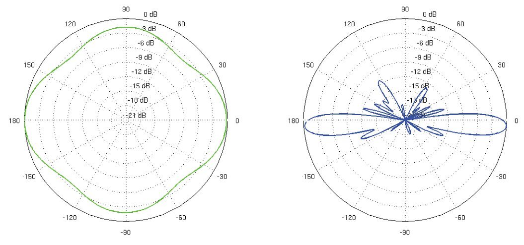 Ubiquiti Airmax Omni ĮVAIRIAKRYPTĖ ANTENA AMO-5G10 UBIQUITI 5.45 GHz ... 5.85 GHz 10 dBi kaina ir informacija | Belaidės prieigos taškai (Access Points) | pigu.lt