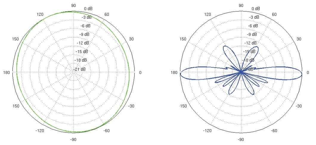 Ubiquiti Airmax Omni ĮVAIRIAKRYPTĖ ANTENA AMO-5G10 UBIQUITI 5.45 GHz ... 5.85 GHz 10 dBi kaina ir informacija | Belaidės prieigos taškai (Access Points) | pigu.lt