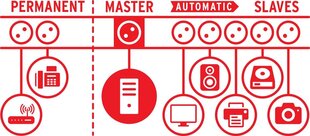 Secure-Tec Защита домашней электросети до 19.5 А цена и информация | Удлинители | pigu.lt