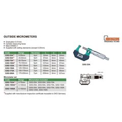 Išorinis mikrometras 50-75mm, 0.01mm Insize kaina ir informacija | Mechaniniai įrankiai | pigu.lt