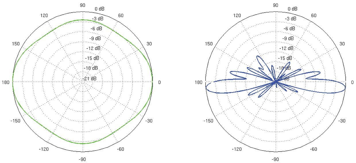 Ubiquiti Omni ĮVAIRIAKRYPTĖ ANTENA AMO-2G10 2.35 GHz ... 2.55 GHz 10 dBi UBIQUITI kaina ir informacija | Belaidės prieigos taškai (Access Points) | pigu.lt