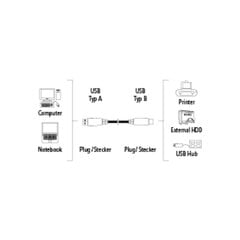 Кабель Hama 00046772 USB-A-USB-B, 3м, черный цена и информация | Кабели и провода | pigu.lt