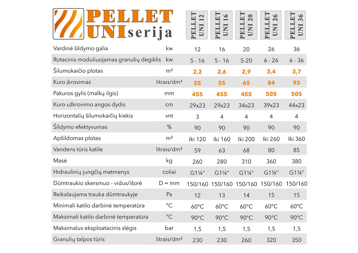Katilas Pellet 12kW 260 l talpa EUR116539 kaina ir informacija | Šildymo katilai ir akumuliacinės talpos | pigu.lt