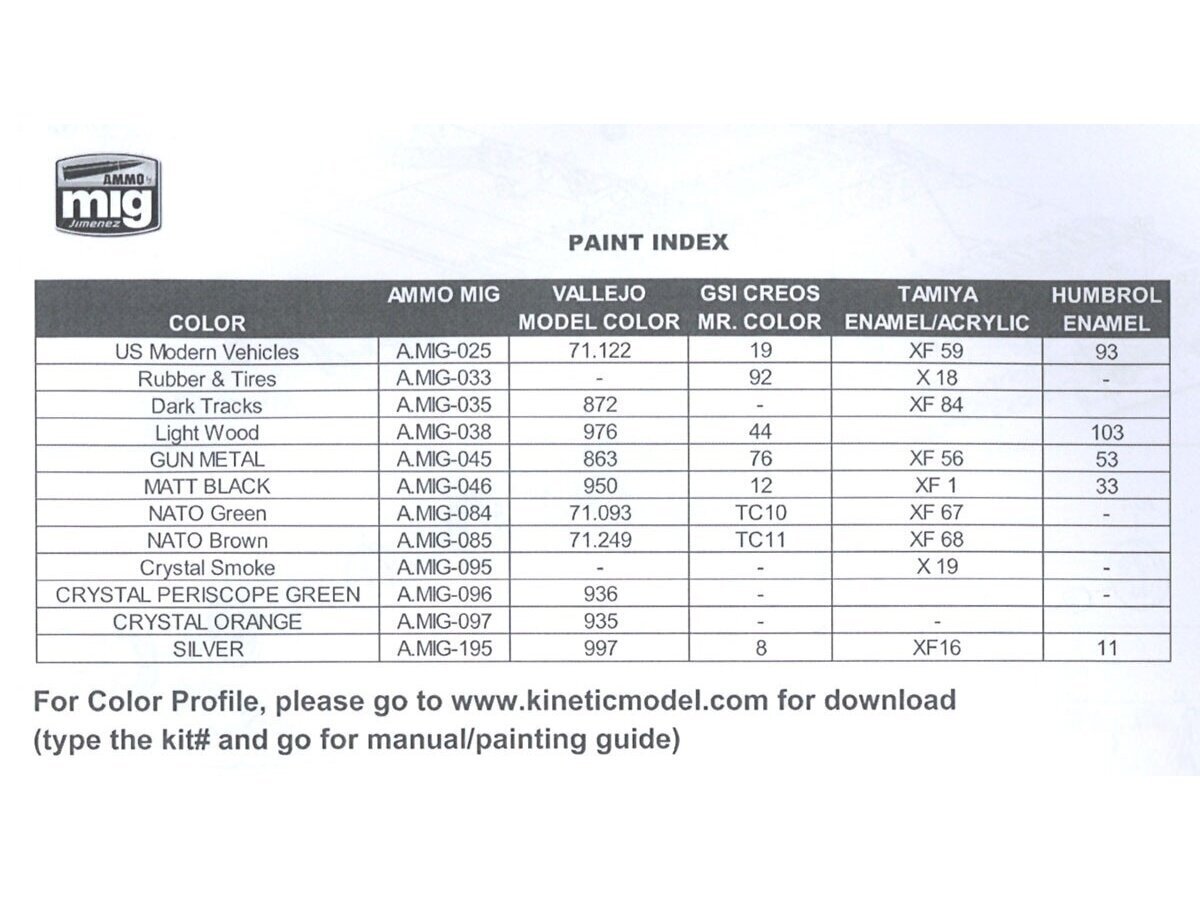 M3A3 Bradley CFV su Bigfoot Track-Links (plastikinis modelis) 1/35, 61016 kaina ir informacija | Konstruktoriai ir kaladėlės | pigu.lt