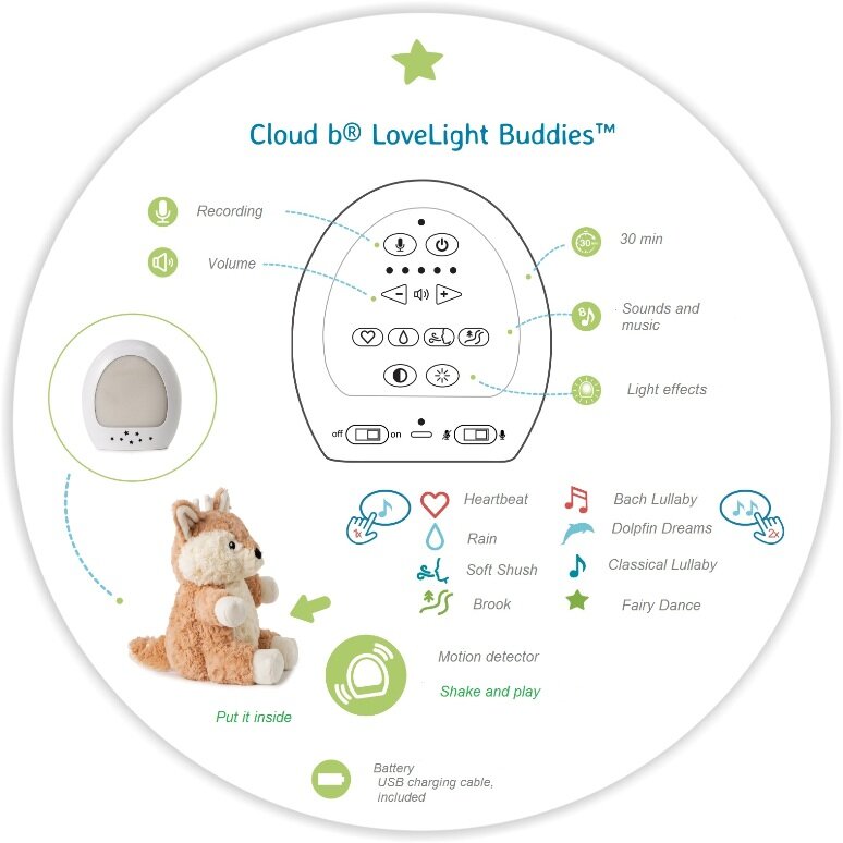 Muzikinis minkštas elniukas su judesio jutikliu LoveLight Buddies Finley Fawn, Cloud B 320003 kaina ir informacija | Žaislai kūdikiams | pigu.lt