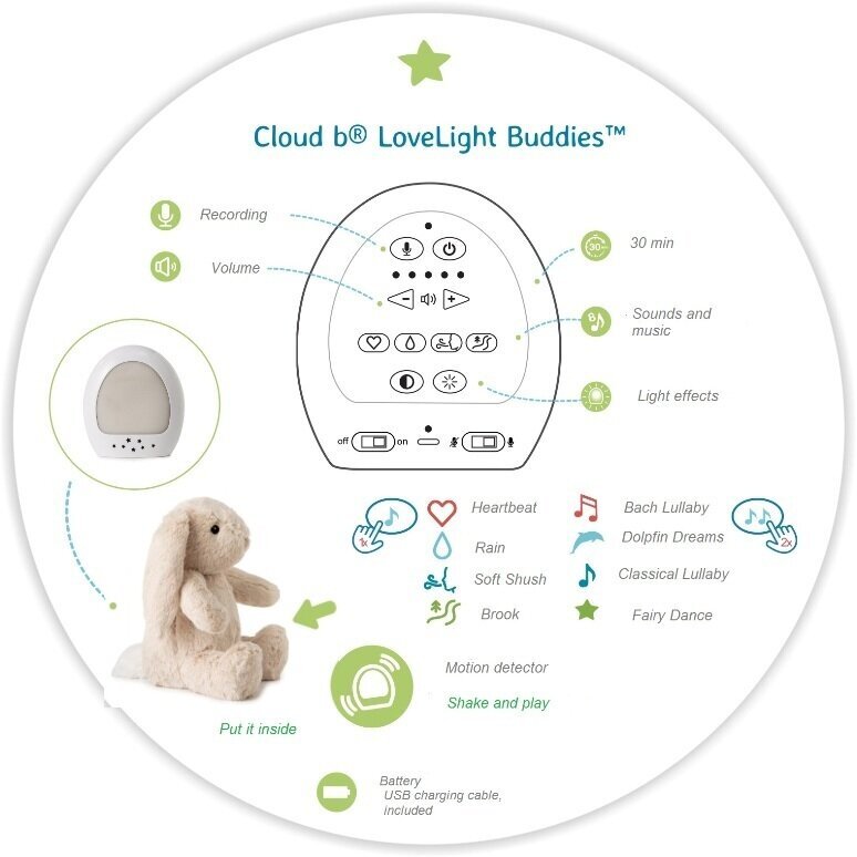 Muzikinis minkštas Triušis su judesio jutikliu LoveLight Buddies Billy Bunny, Cloud B 320034 цена и информация | Žaislai kūdikiams | pigu.lt