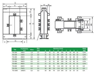 Трансформатор тока с открытым сердечником TO-1000 цена и информация | Выключатели, розетки | pigu.lt