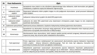 Зарядное устройство с ЖК-дисплеем 12В/ 24В цена и информация | Зарядные устройства для аккумуляторов | pigu.lt