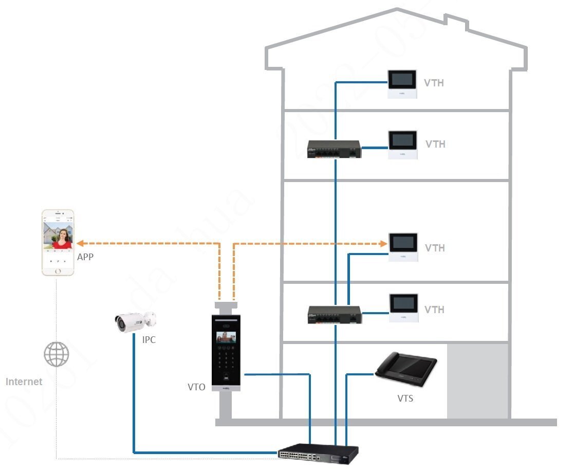 Patalpų vidaus skydelis Dahua VTH2611L-WP Wi-Fi, IP kaina ir informacija | Durų skambučiai, akutės | pigu.lt