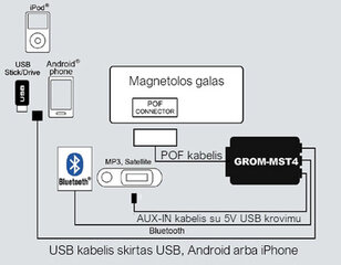 Adapteris Grom MST4 цена и информация | USB адаптеры для штатных магнитол | pigu.lt