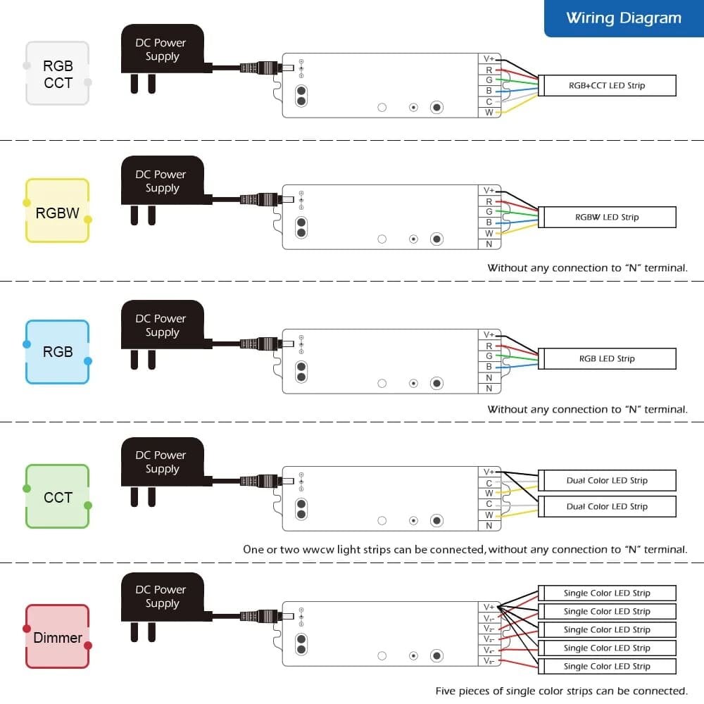 LED kontroleris 10A kaina ir informacija | Apsaugos sistemos, valdikliai | pigu.lt