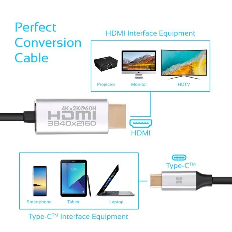 Promate USB-C į HDMI garso vaizdo kabelis su UltraHD palaikymu, 1,8 m kaina ir informacija | Kabeliai ir laidai | pigu.lt