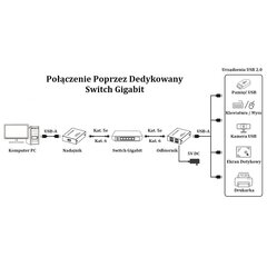 Techly IUSB-EXTEND1504P kaina ir informacija | Adapteriai, USB šakotuvai | pigu.lt