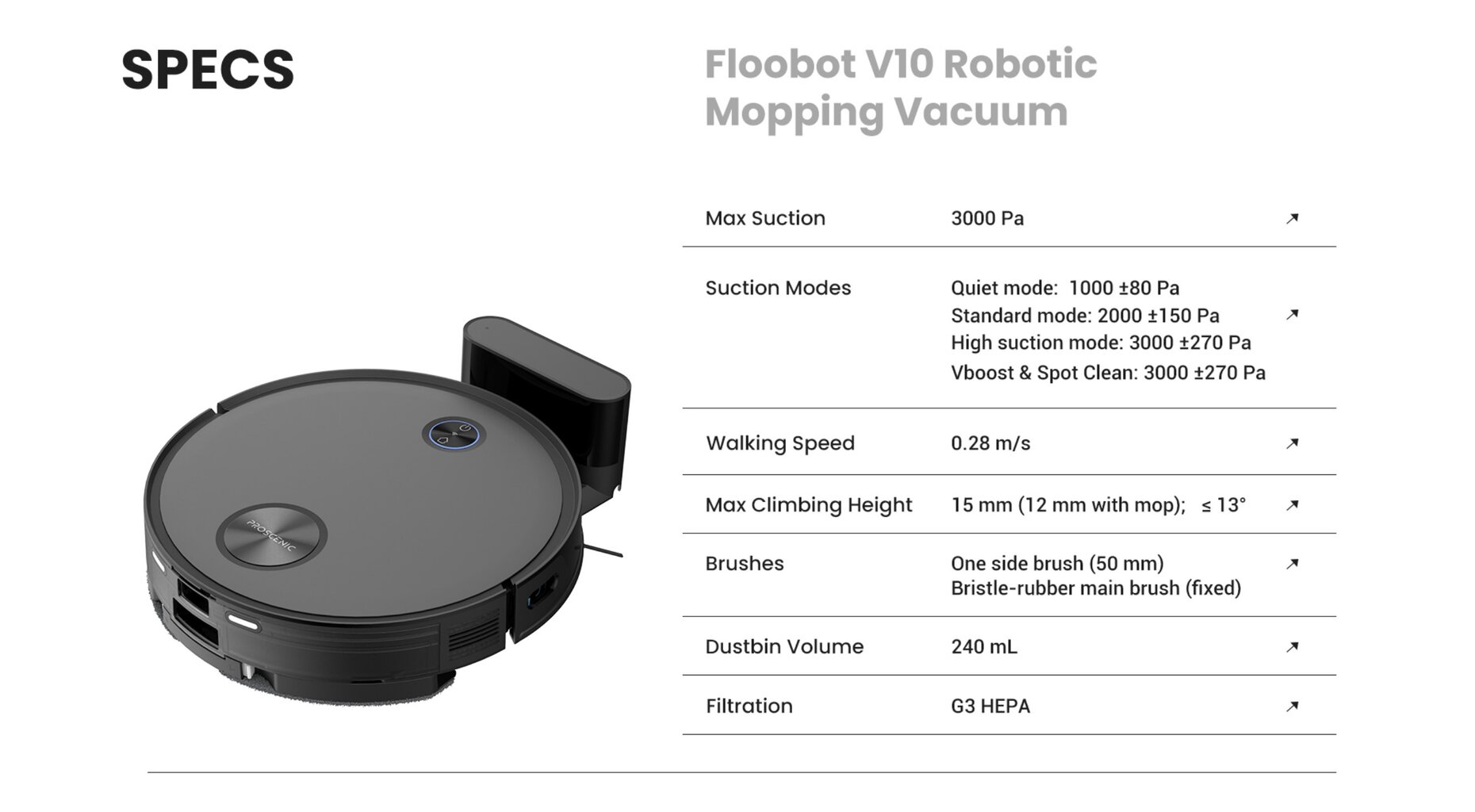 Meet Proscenic Floobot V10 Robot Mopping Vacuum 