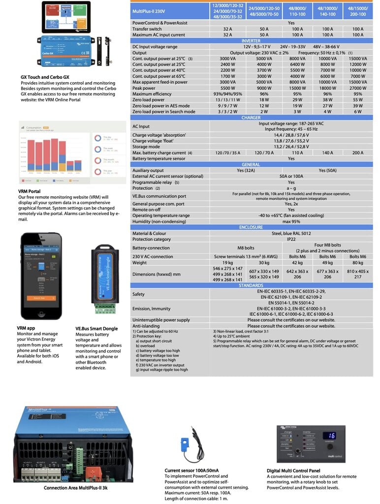 Keitiklis Victron Energy MultiPlus-II цена и информация | Įtampos keitikliai | pigu.lt