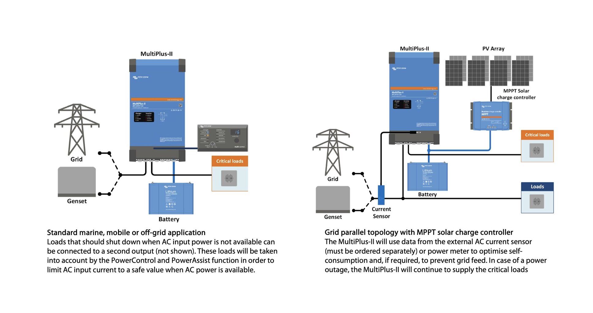 Keitiklis Victron Energy MultiPlus-II цена и информация | Įtampos keitikliai | pigu.lt