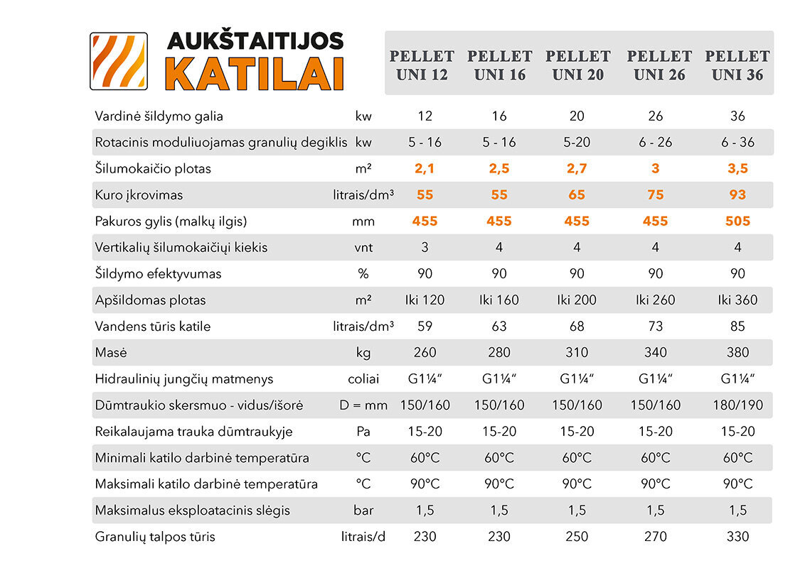 Katilas Pellet 16 kw 350 l talpa EUR115974 kaina ir informacija | Šildymo katilai ir akumuliacinės talpos | pigu.lt