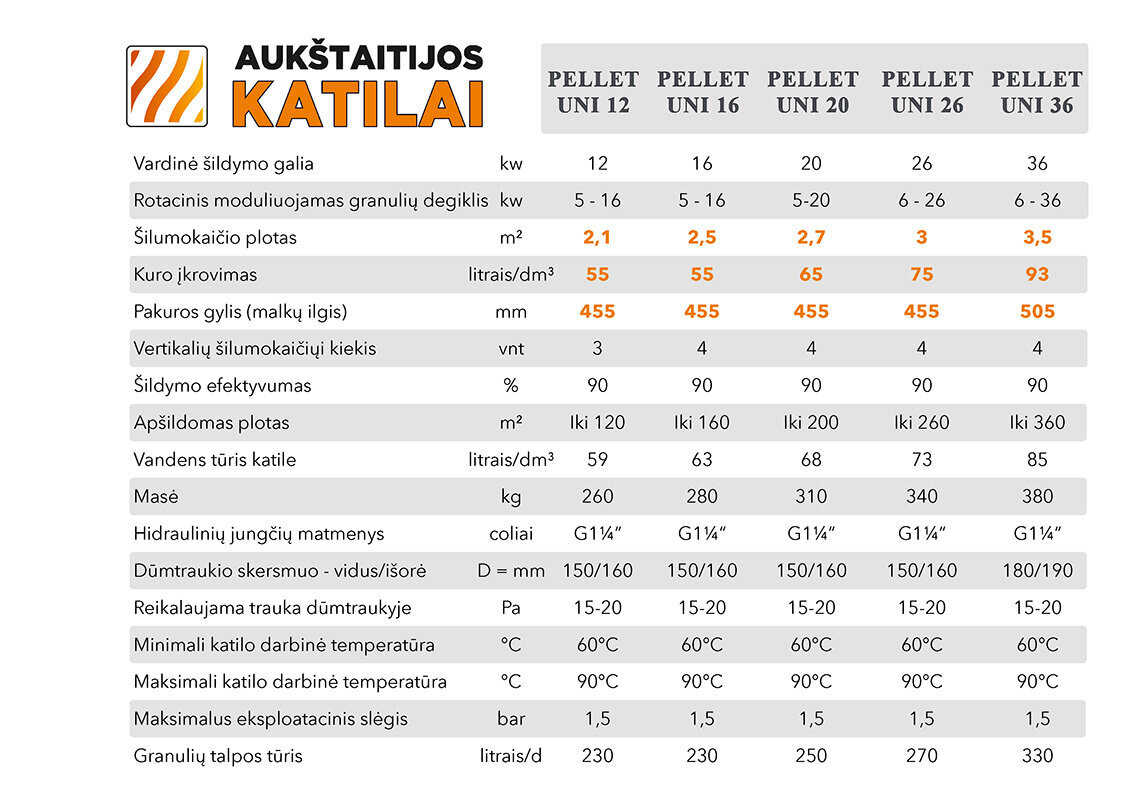 Katilas Pellet 16 kW 320 l talpa EUR116178 цена и информация | Šildymo katilai ir akumuliacinės talpos | pigu.lt