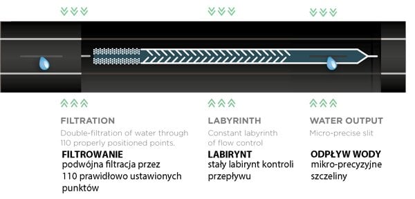 Lašelinio laistymo juosta Hirro tape 16/8mil/1,5l/h/10cm, 500m цена и информация | Laistymo įranga, purkštuvai | pigu.lt